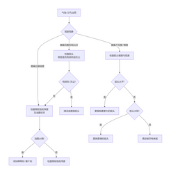 deepseek_mermaid_20260530_05ffaf.png